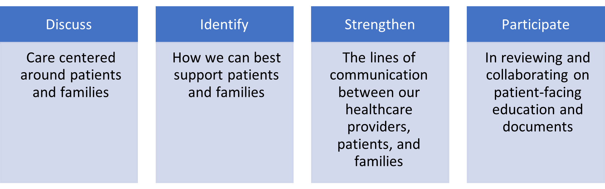 Patient and Family Advisory Council (PFAC) The Corvallis Clinic